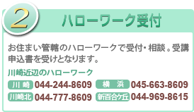 2.ハローワーク受付